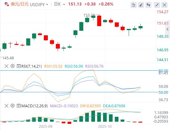 Il dollaro USA è generalmente più forte e si prevede che l’IPC canadese aumenterà a settembre(图3) Il dollaro USA è generalmente più forte e si prevede che l’IPC canadese aumenterà a settembre(图3)