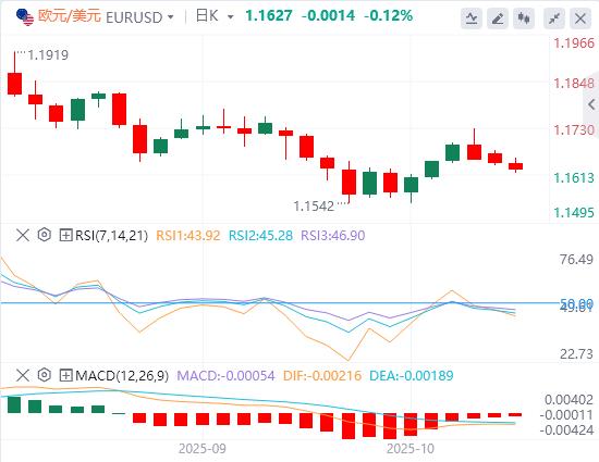 Il dollaro USA è generalmente più forte e si prevede che l’IPC canadese aumenterà a settembre(图1) Il dollaro USA è generalmente più forte e si prevede che l’IPC canadese aumenterà a settembre(图1)
