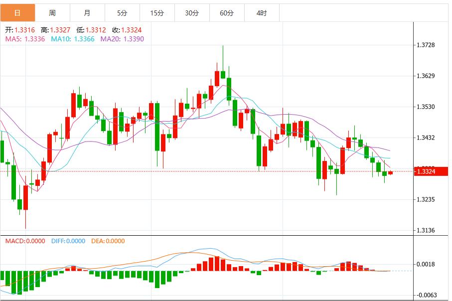 鲍威尔为12月降息预期泼冷水,美元指数上涨(图3) 鲍威尔为12月降息预期泼冷水,美元指数上涨(图3)