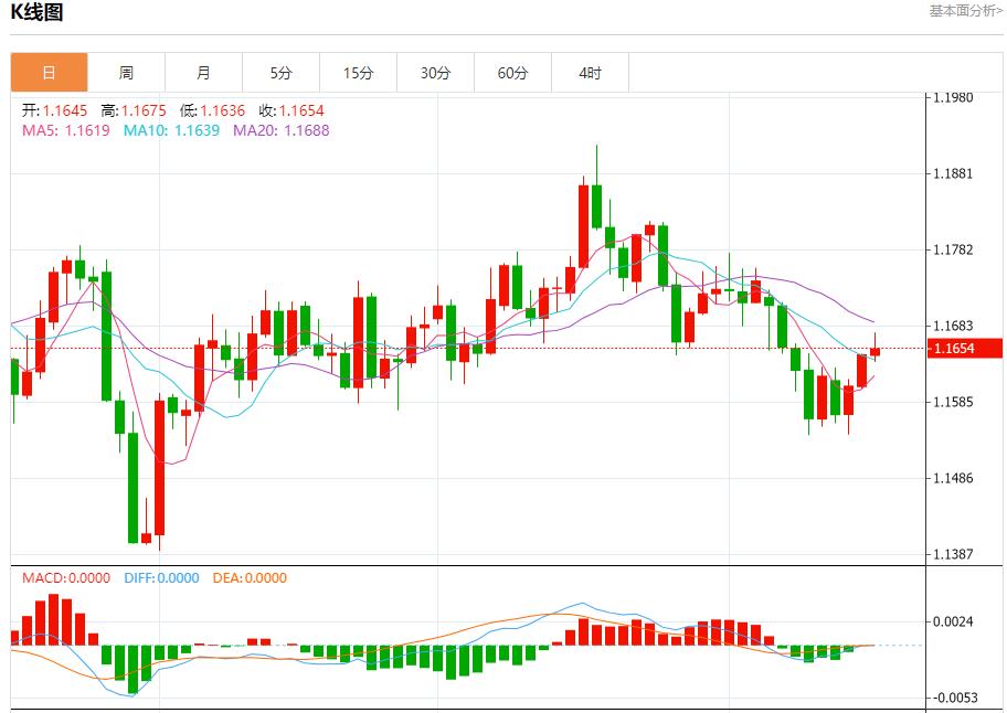 美联储理事沃勒主张渐进式降息,10月16日现货黄金、白银、原油、外汇短线走势分析(图1) 美联储理事沃勒主张渐进式降息,10月16日现货黄金、白银、原油、外汇短线走势分析(图1)