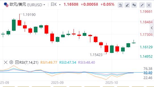 La Fed va-t-elle encore baisser ses taux d’intérêt ? , lor atteint à nouveau un niveau record(图1) La Fed va-t-elle encore baisser ses taux d’intérêt ? , lor atteint à nouveau un niveau record(图1)