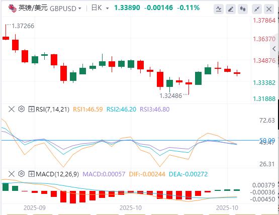 Il dollaro USA è generalmente più forte e si prevede che l’IPC canadese aumenterà a settembre(图2) Il dollaro USA è generalmente più forte e si prevede che l’IPC canadese aumenterà a settembre(图2)