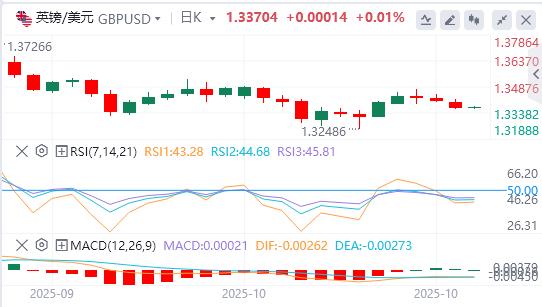 Lindice du dollar américain atteint son plus haut niveau depuis six jours et lor subit sa plus forte baisse en un jour depuis des années.(图3) Lindice du dollar américain atteint son plus haut niveau depuis six jours et lor subit sa plus forte baisse en un jour depuis des années.(图3)