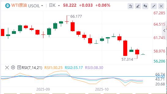 L’indice du dollar américain maintient à peine la barre des 99, une baisse des taux d’intérêt est-elle imminente ?(图5) L’indice du dollar américain maintient à peine la barre des 99, une baisse des taux d’intérêt est-elle imminente ?(图5)