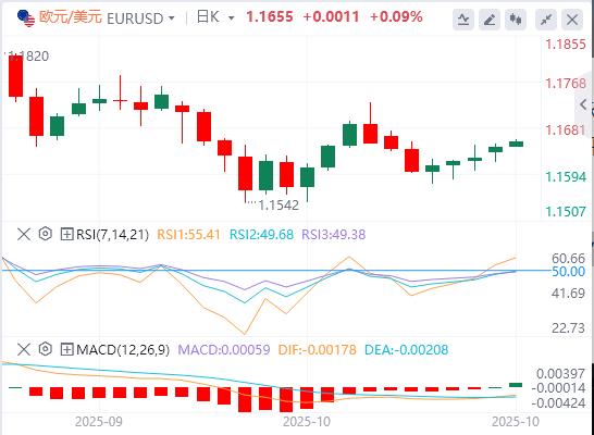 L’indice del dollaro USA ha oscillato al ribasso e Trump non ha ancora preso seriamente in considerazione la rielezione per un terzo mandato.(图2)