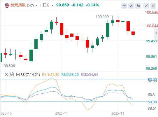 미국 고용신뢰지수 붕괴! ADP가 새로운 최저점에 도달하고 Conference Board의 신뢰도가 절벽으로 떨어집니다.(图1)