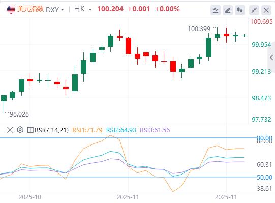 주요 글로벌 이벤트가 집중적으로 발생하고 있습니다! 연준은 금리를 인하하라는 강력한 신호를 내놓았고, 금값은 하루 만에 100달러 가까이 급등했습니다.(图1) 주요 글로벌 이벤트가 집중적으로 발생하고 있습니다! 연준은 금리를 인하하라는 강력한 신호를 내놓았고, 금값은 하루 만에 100달러 가까이 급등했습니다.(图1)