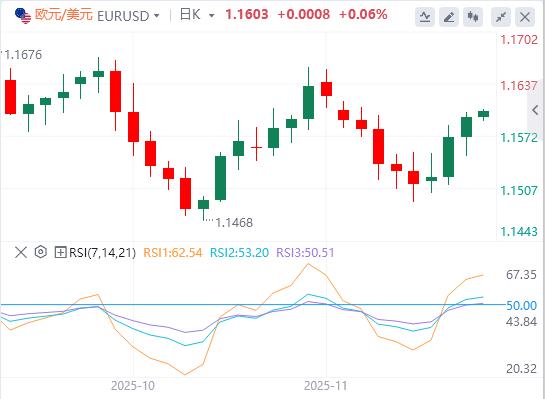 L’indice del dollaro USA mostra un trend a V invertita e lo spazio di buffer fiscale britannico supera le aspettative del mercato(图2) L’indice del dollaro USA mostra un trend a V invertita e lo spazio di buffer fiscale britannico supera le aspettative del mercato(图2)