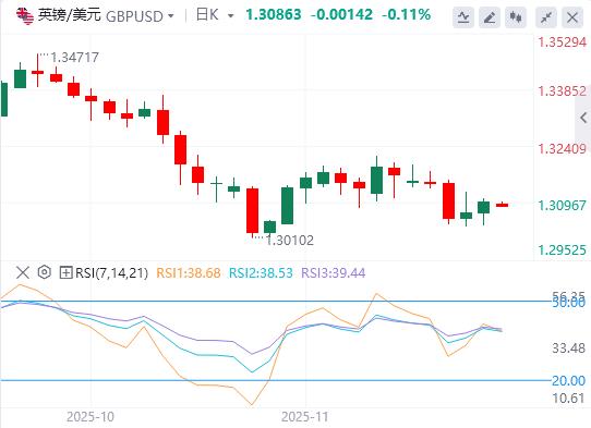 유럽은 수정된 평화 계획을 제출했고 연준의 세 번째 지도자는 12월 금리 인하에 대한 기대를 거듭 밝혔습니다.(图2) 유럽은 수정된 평화 계획을 제출했고 연준의 세 번째 지도자는 12월 금리 인하에 대한 기대를 거듭 밝혔습니다.(图2)