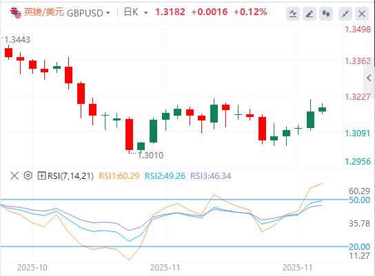 달러는 여전히 약세를 보이고 있으며, 연준의 금리 인하 베팅은 갑자기 반전되고, 러시아-우크라이나 평화 협정에 대한 기대가 유가를 강타했습니다.(图2) 달러는 여전히 약세를 보이고 있으며, 연준의 금리 인하 베팅은 갑자기 반전되고, 러시아-우크라이나 평화 협정에 대한 기대가 유가를 강타했습니다.(图2)