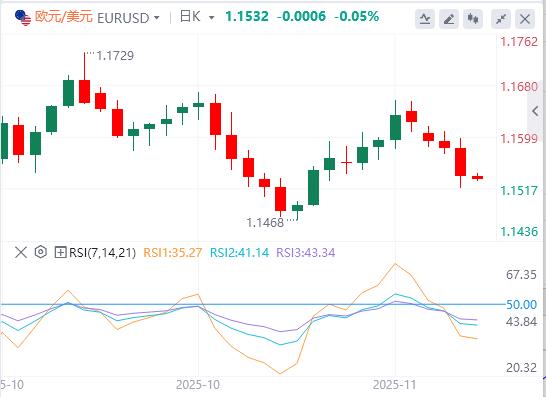 미국과 러시아가 평화회담 28개항을 비밀리에 논의했습니다! 연준 내에는 심각한 분열이 있고, 12월 금리 회의는 아무런 데이터도 없이 난항을 겪고 있습니다.(图2)