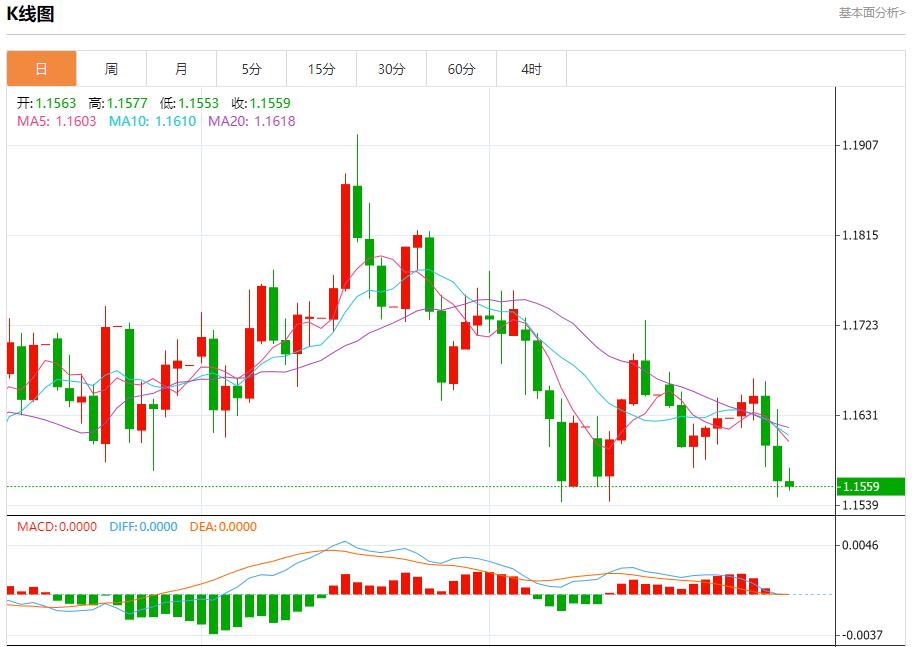 Il tasso pronti contro termine statunitense è salito al 4,25%, analisi delle tendenze a breve termine di oro spot, argento, petrolio greggio e valuta estera il 31 ottobre(图1) Il tasso pronti contro termine statunitense è salito al 4,25%, analisi delle tendenze a breve termine di oro spot, argento, petrolio greggio e valuta estera il 31 ottobre(图1)