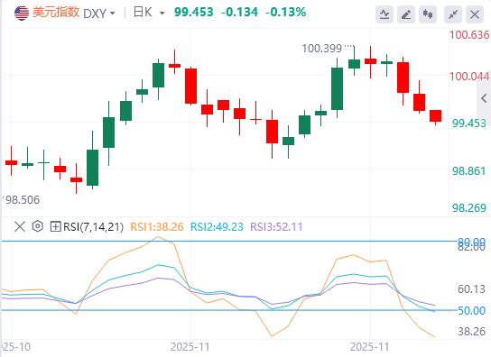 Il bilancio britannico vifu.netmette un errore epico e il buffer di 22 miliardi di sterline viene fatto trapelare in anticipo!(图1) Il bilancio britannico vifu.netmette un errore epico e il buffer di 22 miliardi di sterline viene fatto trapelare in anticipo!(图1)