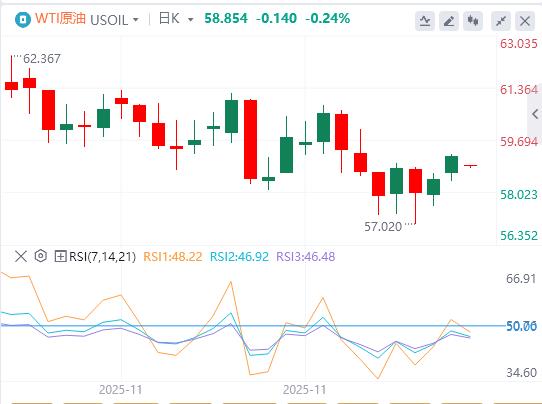 푸틴은 평화협정에 최종 버전은 없다고 밝혔는데, ECB의 금리 인하 사이클은 끝났는가?(图5) 푸틴은 평화협정에 최종 버전은 없다고 밝혔는데, ECB의 금리 인하 사이클은 끝났는가?(图5)