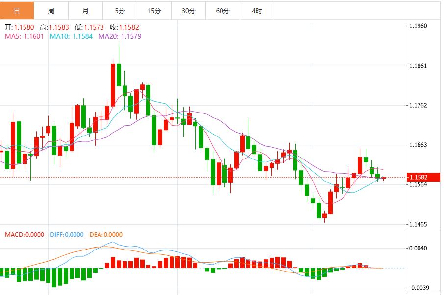 L’indice del dollaro USA si stabilizza in vista della pubblicazione dei verbali delle riunioni della Fed e dei dati sui salari del settore non agricolo(图2) L’indice del dollaro USA si stabilizza in vista della pubblicazione dei verbali delle riunioni della Fed e dei dati sui salari del settore non agricolo(图2)