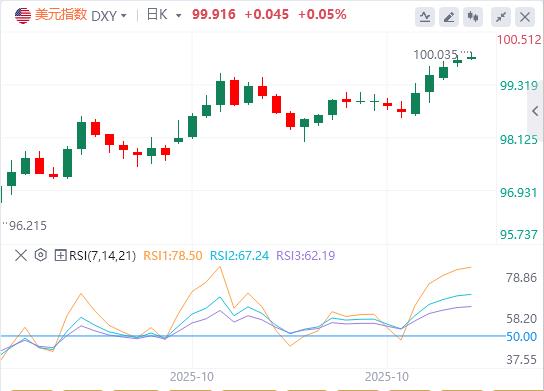 미국 PMI 데이터의 차이로 인해 연준의 결정이 더욱 어려워졌습니다!(图1) 미국 PMI 데이터의 차이로 인해 연준의 결정이 더욱 어려워졌습니다!(图1)