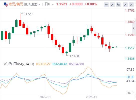 주요 글로벌 이벤트가 집중적으로 발생하고 있습니다! 연준은 금리를 인하하라는 강력한 신호를 내놓았고, 금값은 하루 만에 100달러 가까이 급등했습니다.(图2) 주요 글로벌 이벤트가 집중적으로 발생하고 있습니다! 연준은 금리를 인하하라는 강력한 신호를 내놓았고, 금값은 하루 만에 100달러 가까이 급등했습니다.(图2)