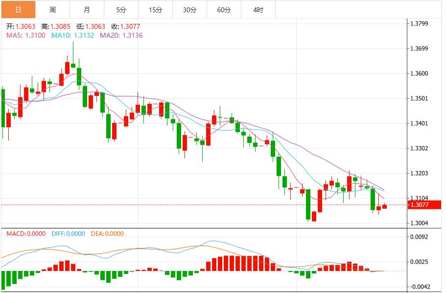 I dati sull’occupazione statunitense a settembre sono stati solidi e l’indice del dollaro statunitense ha oscillato sopra la soglia dei 100(图3) I dati sull’occupazione statunitense a settembre sono stati solidi e l’indice del dollaro statunitense ha oscillato sopra la soglia dei 100(图3)