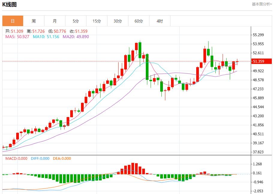 파월은 11월 25일 현물 금, 은, 원유 및 외환의 단기 추세 분석이라는 중요한 결정을 내릴 예정입니다.(图4) 파월은 11월 25일 현물 금, 은, 원유 및 외환의 단기 추세 분석이라는 중요한 결정을 내릴 예정입니다.(图4)