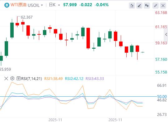 Il dollaro è sceso sotto quota 100, Powell ha mostrato la sua carta vincente?(图5) Il dollaro è sceso sotto quota 100, Powell ha mostrato la sua carta vincente?(图5)