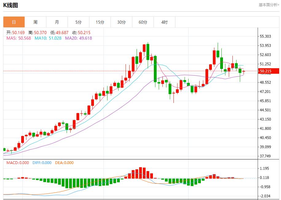 I rendimenti obbligazionari statunitensi sono elevati, analisi delle tendenze a breve termine di oro spot, argento, petrolio greggio e valuta estera del 24 novembre(图4) I rendimenti obbligazionari statunitensi sono elevati, analisi delle tendenze a breve termine di oro spot, argento, petrolio greggio e valuta estera del 24 novembre(图4)