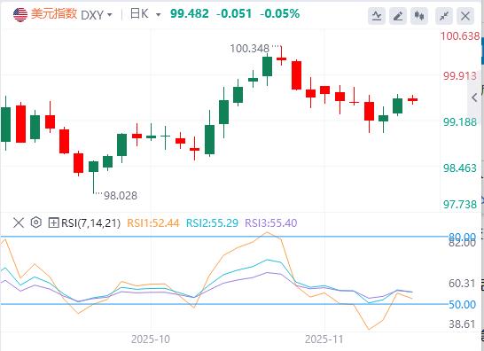 뉴욕 제조업 확장 가속화로 금리 인하 기대감 억제, 미국과 일본 등락 심화는 디커플링 조짐으로 의심(图1) 뉴욕 제조업 확장 가속화로 금리 인하 기대감 억제, 미국과 일본 등락 심화는 디커플링 조짐으로 의심(图1)