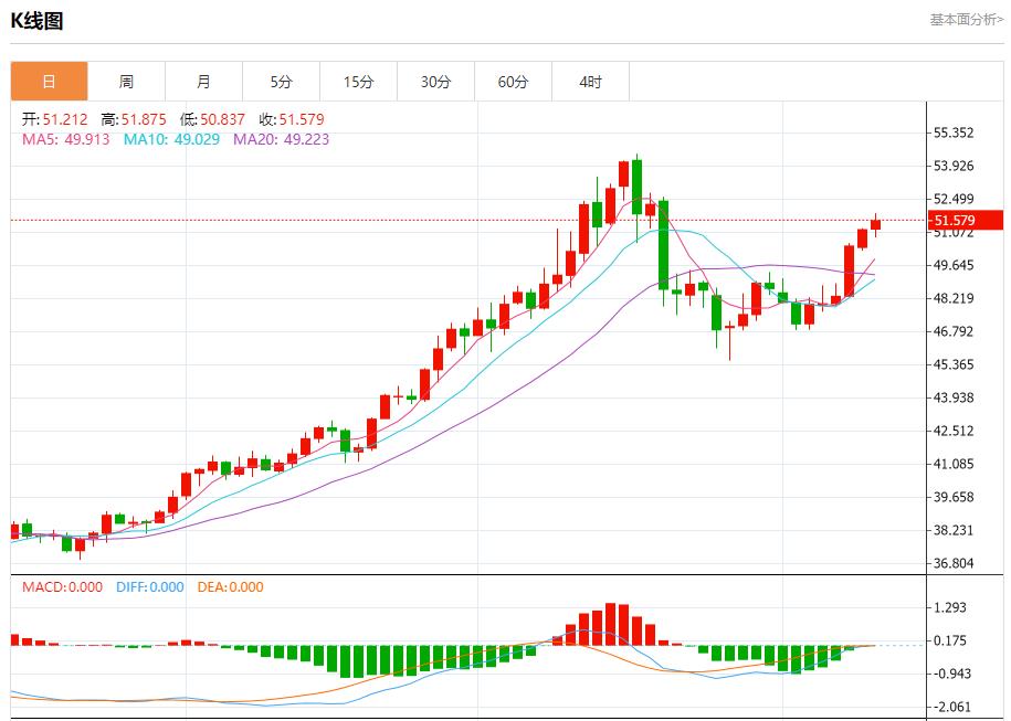 Linflazione globale mostra una differenziazione, analisi delle tendenze a breve termine di oro spot, argento, petrolio greggio e valuta estera il 12 novembre(图4) Linflazione globale mostra una differenziazione, analisi delle tendenze a breve termine di oro spot, argento, petrolio greggio e valuta estera il 12 novembre(图4)