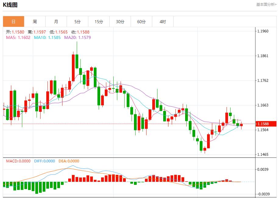 영국의 보이지 않는 세금 인상이 다가오고 있습니다. 11월 19일 현물 금, 은, 원유, 외환 단기 동향 분석(图1) 영국의 보이지 않는 세금 인상이 다가오고 있습니다. 11월 19일 현물 금, 은, 원유, 외환 단기 동향 분석(图1)
