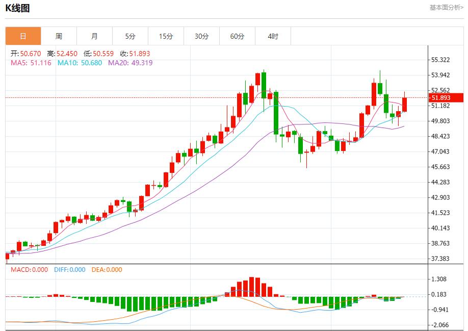 영국의 보이지 않는 세금 인상이 다가오고 있습니다. 11월 19일 현물 금, 은, 원유, 외환 단기 동향 분석(图4) 영국의 보이지 않는 세금 인상이 다가오고 있습니다. 11월 19일 현물 금, 은, 원유, 외환 단기 동향 분석(图4)