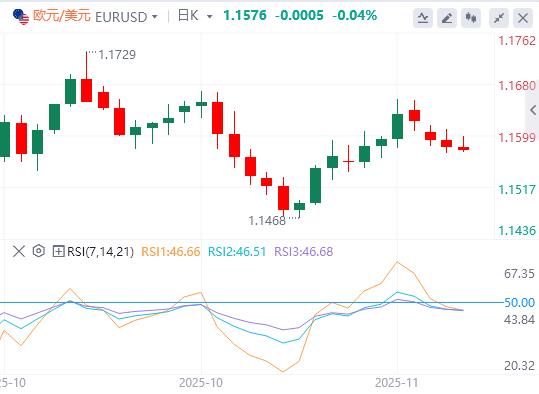 L’indice del dollaro USA si è ripreso lentamente, stanno arrivando i verbali della Fed e i discorsi del terzo leader(图1) L’indice del dollaro USA si è ripreso lentamente, stanno arrivando i verbali della Fed e i discorsi del terzo leader(图1)