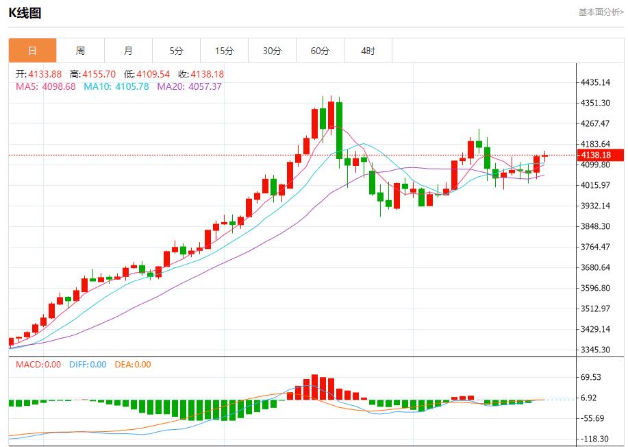 파월은 11월 25일 현물 금, 은, 원유 및 외환의 단기 추세 분석이라는 중요한 결정을 내릴 예정입니다.(图3) 파월은 11월 25일 현물 금, 은, 원유 및 외환의 단기 추세 분석이라는 중요한 결정을 내릴 예정입니다.(图3)