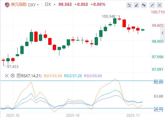 I picchi del debito statunitense, la migrazione di capitali e il vuoto di dati nascondono la verità(图1) I picchi del debito statunitense, la migrazione di capitali e il vuoto di dati nascondono la verità(图1)