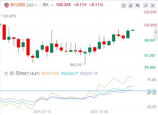 유럽은 수정된 평화 계획을 제출했고 연준의 세 번째 지도자는 12월 금리 인하에 대한 기대를 거듭 밝혔습니다.(图1) 유럽은 수정된 평화 계획을 제출했고 연준의 세 번째 지도자는 12월 금리 인하에 대한 기대를 거듭 밝혔습니다.(图1)