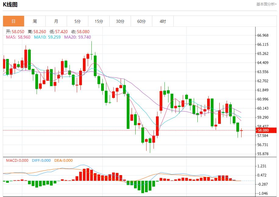 I rendimenti obbligazionari statunitensi sono elevati, analisi delle tendenze a breve termine di oro spot, argento, petrolio greggio e valuta estera del 24 novembre(图5) I rendimenti obbligazionari statunitensi sono elevati, analisi delle tendenze a breve termine di oro spot, argento, petrolio greggio e valuta estera del 24 novembre(图5)