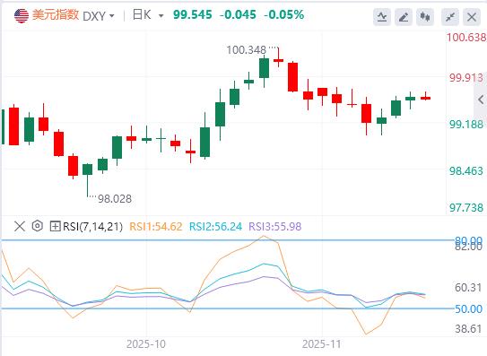 La ripresa degli ordini alle fabbriche è rimasta indietro e l’impennata del VIX ha suonato l’allarme. Il mercato sta osservando attentamente il rapporto sugli utili di NVIDIA.(图1)