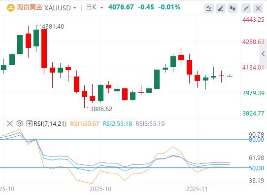비농업 실업률이 급증하고 실업률이 최고치를 기록했습니다! 연준 매파 공격, 엔 160 레드라인 위기(图4)