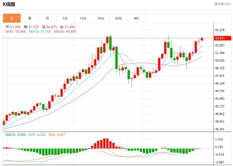 Linflazione tedesca ha accelerato inaspettatamente, analisi delle tendenze a breve termine di oro spot, argento, petrolio greggio e valuta estera il 28 novembre(图4) Linflazione tedesca ha accelerato inaspettatamente, analisi delle tendenze a breve termine di oro spot, argento, petrolio greggio e valuta estera il 28 novembre(图4)