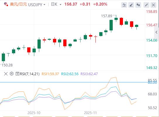 달러는 여전히 약세를 보이고 있으며, 연준의 금리 인하 베팅은 갑자기 반전되고, 러시아-우크라이나 평화 협정에 대한 기대가 유가를 강타했습니다.(图3) 달러는 여전히 약세를 보이고 있으며, 연준의 금리 인하 베팅은 갑자기 반전되고, 러시아-우크라이나 평화 협정에 대한 기대가 유가를 강타했습니다.(图3)