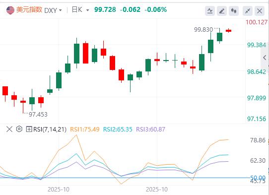 警报！美国M2突破22万亿创新高，通胀恐卷土重来？(图1)