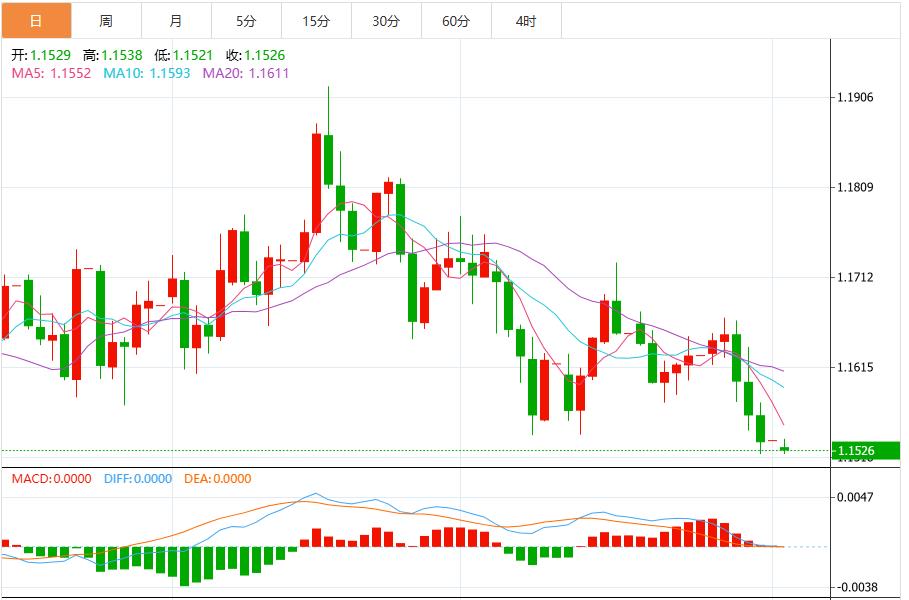 연준의 매비둘기 전쟁이 격화되고, 미국 달러 지수는 100선을 넘어섰습니다.(图2) 연준의 매비둘기 전쟁이 격화되고, 미국 달러 지수는 100선을 넘어섰습니다.(图2)