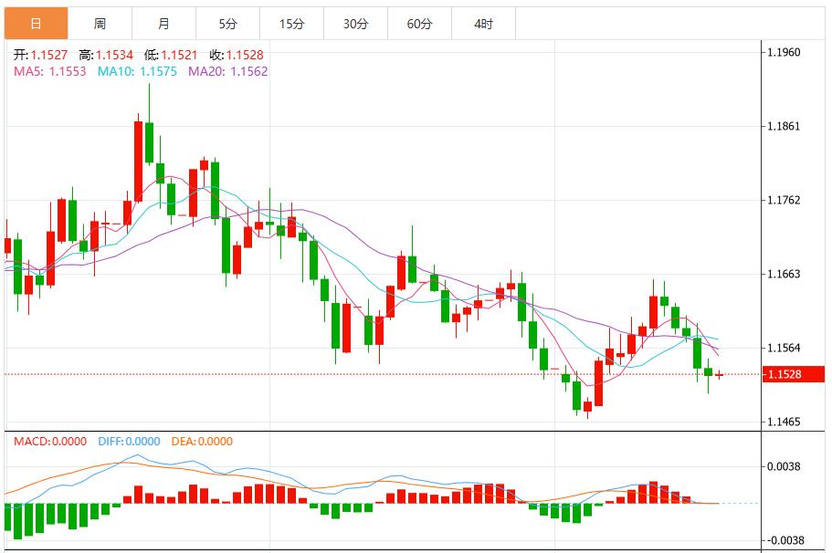 Il dollaro tocca il massimo degli ultimi sei mesi poiché la domanda di beni rifugio vifu.netpensa le crescenti scommesse sul taglio dei tassi di interesse(图2)