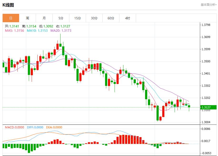영국의 보이지 않는 세금 인상이 다가오고 있습니다. 11월 19일 현물 금, 은, 원유, 외환 단기 동향 분석(图2) 영국의 보이지 않는 세금 인상이 다가오고 있습니다. 11월 19일 현물 금, 은, 원유, 외환 단기 동향 분석(图2)