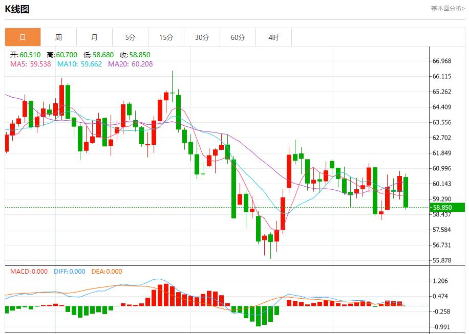 영국의 보이지 않는 세금 인상이 다가오고 있습니다. 11월 19일 현물 금, 은, 원유, 외환 단기 동향 분석(图5) 영국의 보이지 않는 세금 인상이 다가오고 있습니다. 11월 19일 현물 금, 은, 원유, 외환 단기 동향 분석(图5)