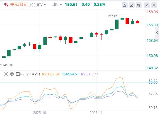 달러는 중간 시장 데이터보다 앞서 안정화됩니다.(图3)