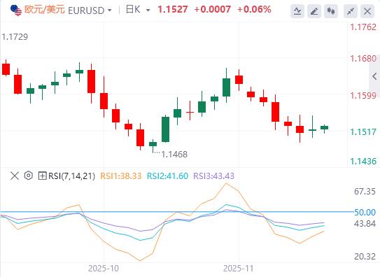 달러는 중간 시장 데이터보다 앞서 안정화됩니다.(图1)