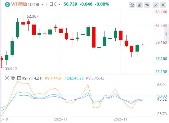 주요 글로벌 이벤트가 집중적으로 발생하고 있습니다! 연준은 금리를 인하하라는 강력한 신호를 내놓았고, 금값은 하루 만에 100달러 가까이 급등했습니다.(图4) 주요 글로벌 이벤트가 집중적으로 발생하고 있습니다! 연준은 금리를 인하하라는 강력한 신호를 내놓았고, 금값은 하루 만에 100달러 가까이 급등했습니다.(图4)
