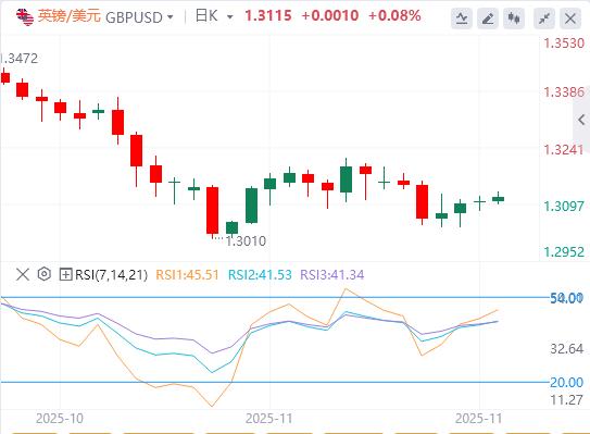 달러는 중간 시장 데이터보다 앞서 안정화됩니다.(图2)
