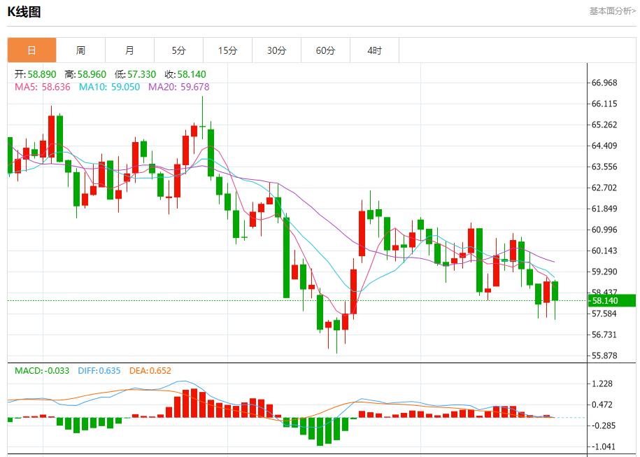 파월은 11월 25일 현물 금, 은, 원유 및 외환의 단기 추세 분석이라는 중요한 결정을 내릴 예정입니다.(图5) 파월은 11월 25일 현물 금, 은, 원유 및 외환의 단기 추세 분석이라는 중요한 결정을 내릴 예정입니다.(图5)