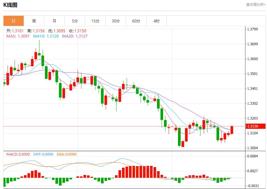 파월은 11월 25일 현물 금, 은, 원유 및 외환의 단기 추세 분석이라는 중요한 결정을 내릴 예정입니다.(图2) 파월은 11월 25일 현물 금, 은, 원유 및 외환의 단기 추세 분석이라는 중요한 결정을 내릴 예정입니다.(图2)