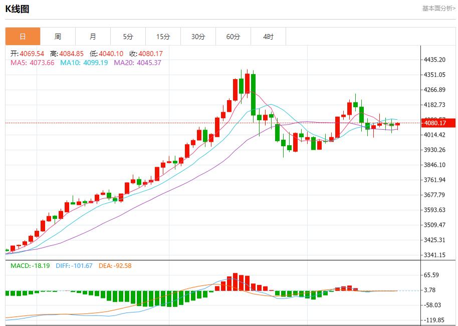I rendimenti obbligazionari statunitensi sono elevati, analisi delle tendenze a breve termine di oro spot, argento, petrolio greggio e valuta estera del 24 novembre(图3) I rendimenti obbligazionari statunitensi sono elevati, analisi delle tendenze a breve termine di oro spot, argento, petrolio greggio e valuta estera del 24 novembre(图3)